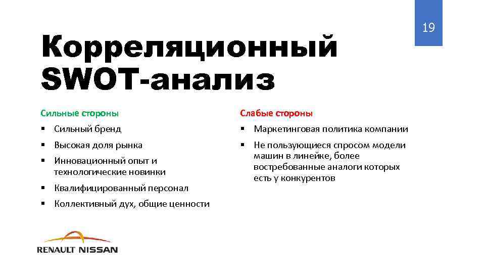 Корреляционный SWOT-анализ Сильные стороны Слабые стороны § Сильный бренд § Маркетинговая политика компании §