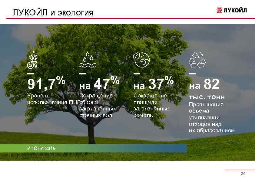 ЛУКОЙЛ и экология _ % 91, 7 _ % на 47 Уровень Сокращение использования