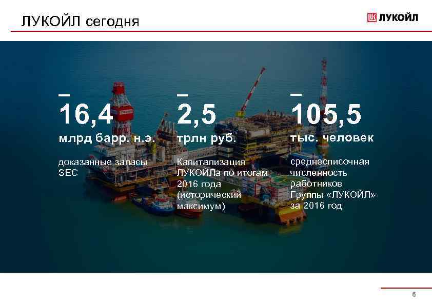 ЛУКОЙЛ сегодня _ _ _ 16, 4 2, 5 105, 5 млрд барр. н.