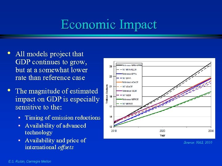 Economic Impact • All models project that GDP continues to grow, but at a