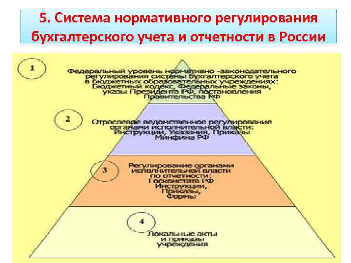 Нормативные акты регулирующий бухгалтерский учет. Четырехуровневая система нормативного регулирования бухучета. Нормативный уровень бухгалтерского учета. Уровни нормативно правового регулирования бухучета. Уровни Законодательного регулирования бухгалтерского учета.