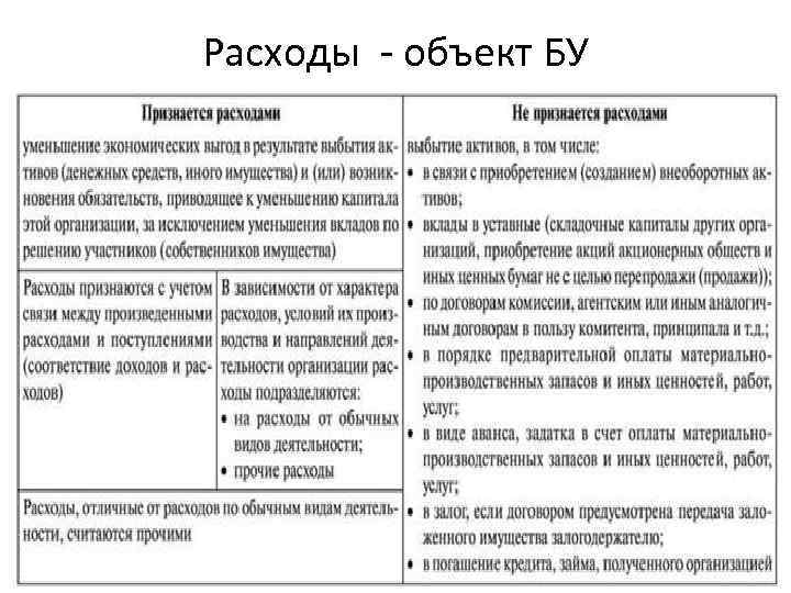 Расходы - объект БУ 