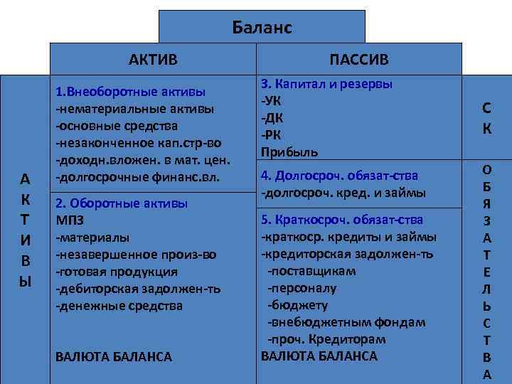 Картинка баланса бухгалтерского учета