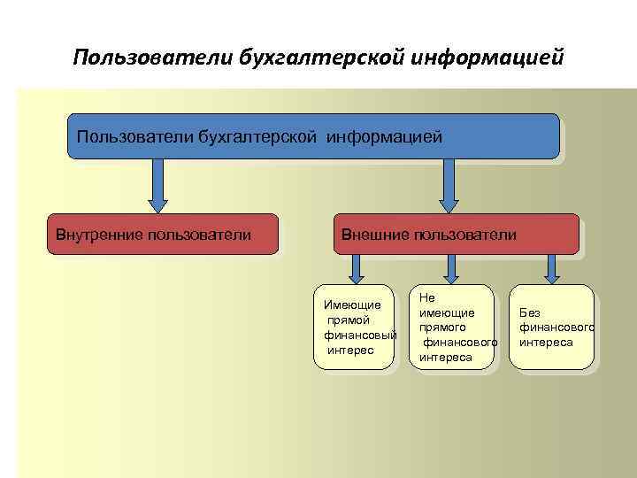 Пользователи имел