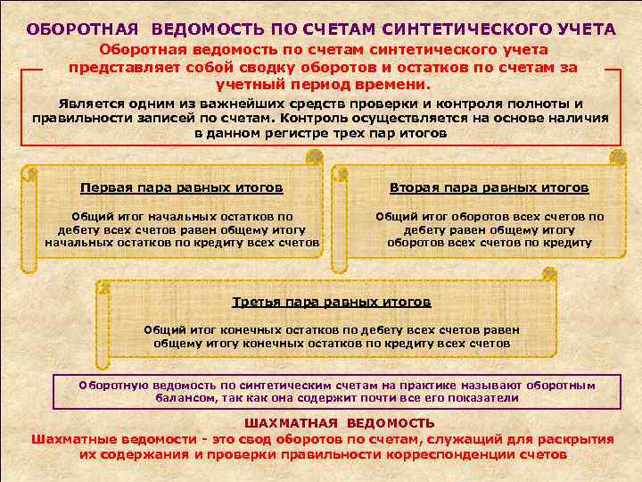 ОБОРОТНАЯ ВЕДОМОСТЬ ПО СЧЕТАМ СИНТЕТИЧЕСКОГО УЧЕТА Оборотная ведомость по счетам синтетического учета представляет собой