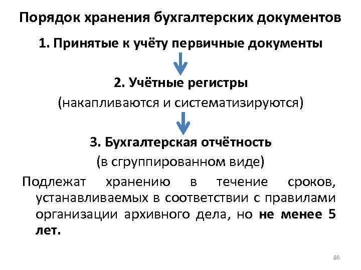 Порядок хранения и доступа к первичным учетным документам отраженным в бухгалтерском учете образец