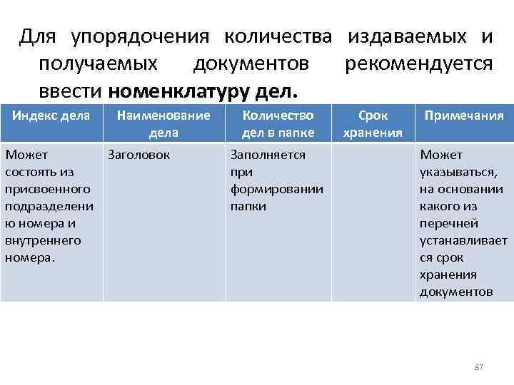 Для упорядочения количества издаваемых и получаемых документов рекомендуется ввести номенклатуру дел. Индекс дела Может