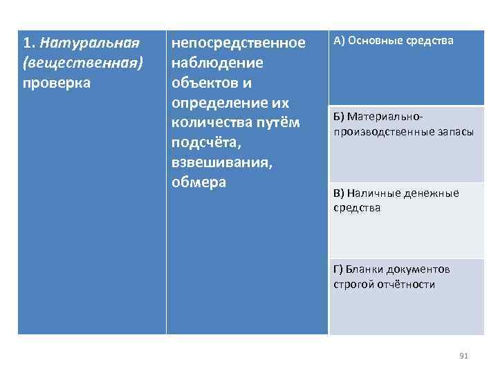 1. Натуральная (вещественная) проверка непосредственное наблюдение объектов и определение их количества путём подсчёта, взвешивания,