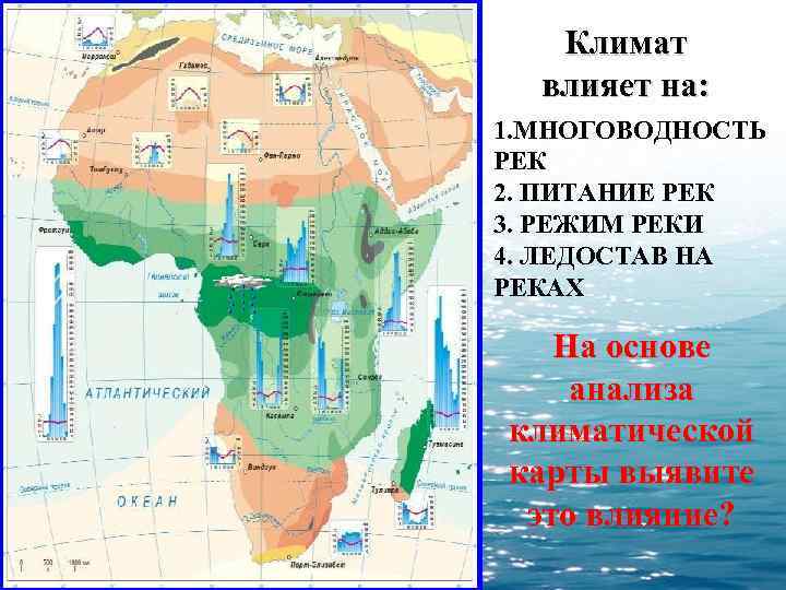 Климат влияет на: 1. МНОГОВОДНОСТЬ РЕК 2. ПИТАНИЕ РЕК 3. РЕЖИМ РЕКИ 4. ЛЕДОСТАВ