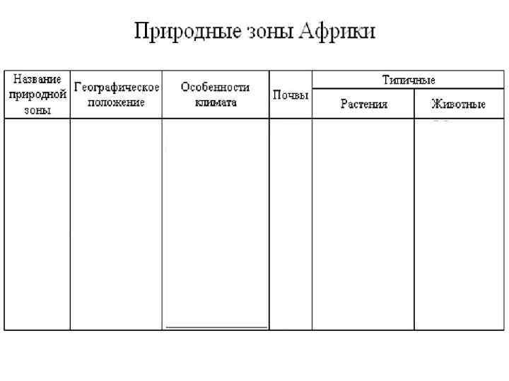 Природная зона таблица 7. Таблица по географии 7 класс природные зоны Африки таблица. Таблица по географии природные зоны Африки. Природные зоны Африки таблица 7 класс география. Таблица природные зоны Африки по географии 7 класс.