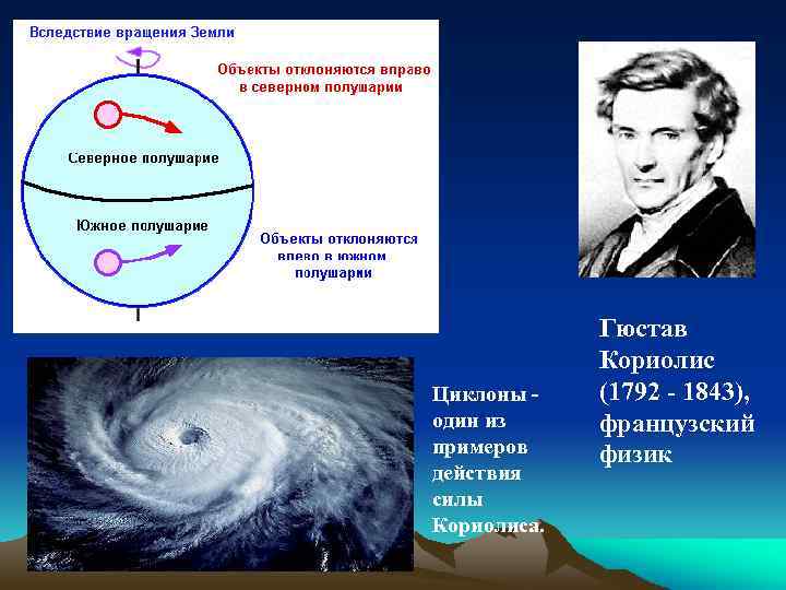 Следствием орбитального вращения является. Влияние силы Кориолиса. Сила Кориолиса на земле. Сила Кориолиса примеры. Влияние силы Кориолиса на направление ветра.