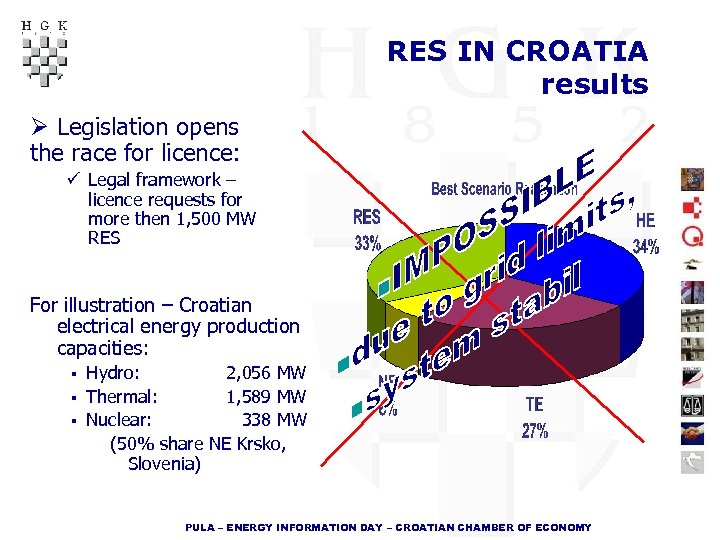 RES IN CROATIA results Ø Legislation opens the race for licence: ü Legal framework
