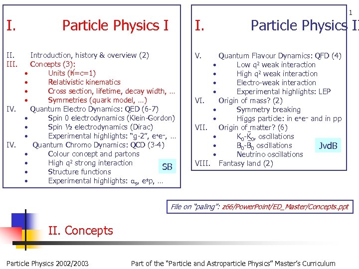 1 I. Particle Physics II II. III. V. IV. • • • Introduction, history