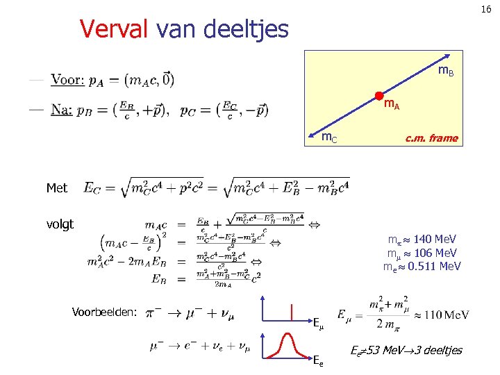 16 Verval van deeltjes m. B m. A m. C c. m. frame Met