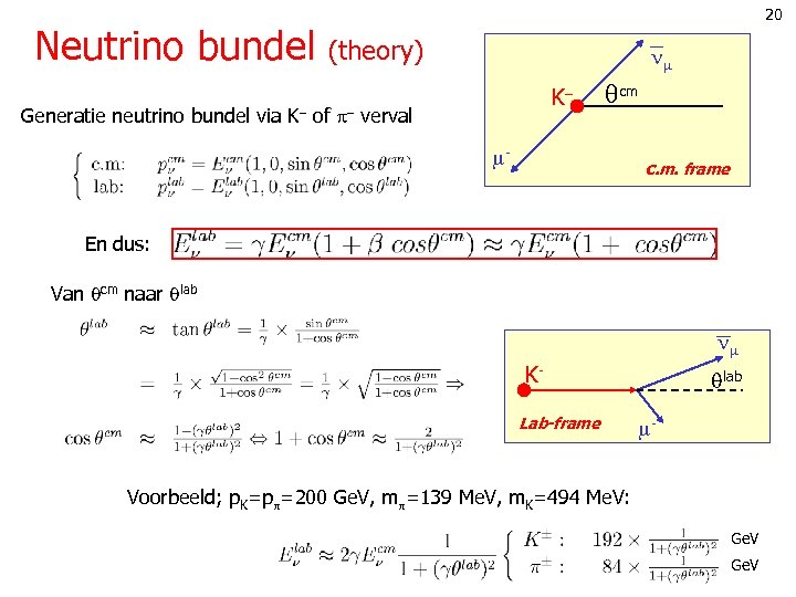 20 Neutrino bundel (theory) K Generatie neutrino bundel via K of verval cm -