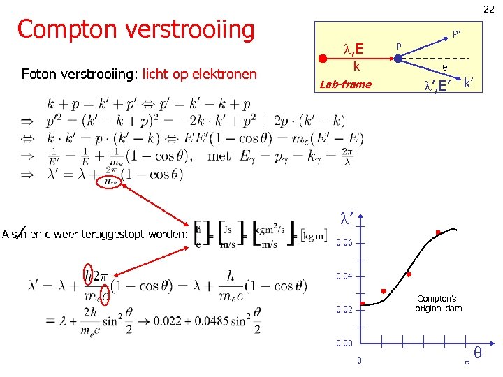 Compton verstrooiing Foton verstrooiing: licht op elektronen Als h en c weer teruggestopt worden: