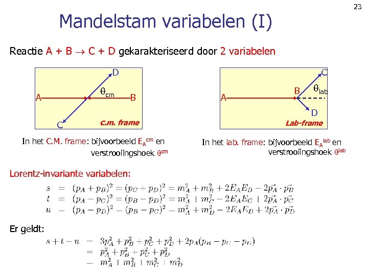 23 Mandelstam variabelen (I) Reactie A + B C + D gekarakteriseerd door 2