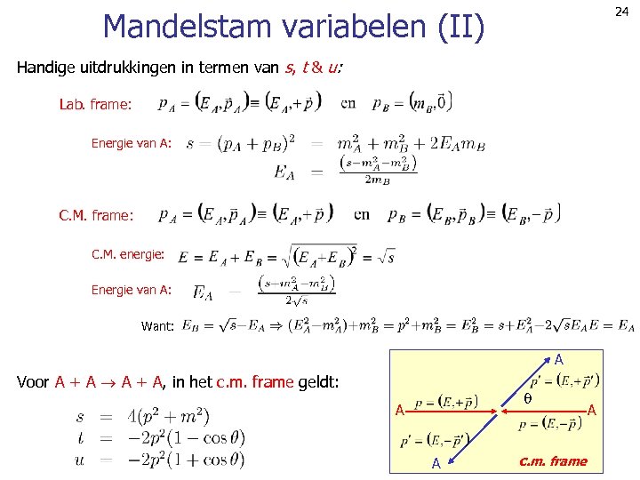 24 Mandelstam variabelen (II) Handige uitdrukkingen in termen van s, t & u: Lab.