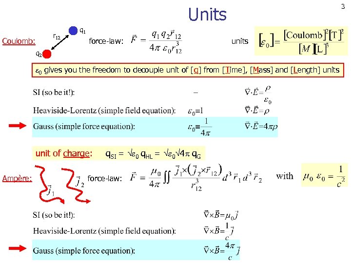 3 Units r 12 q 1 Coulomb: force-law: units q 2 0 gives you