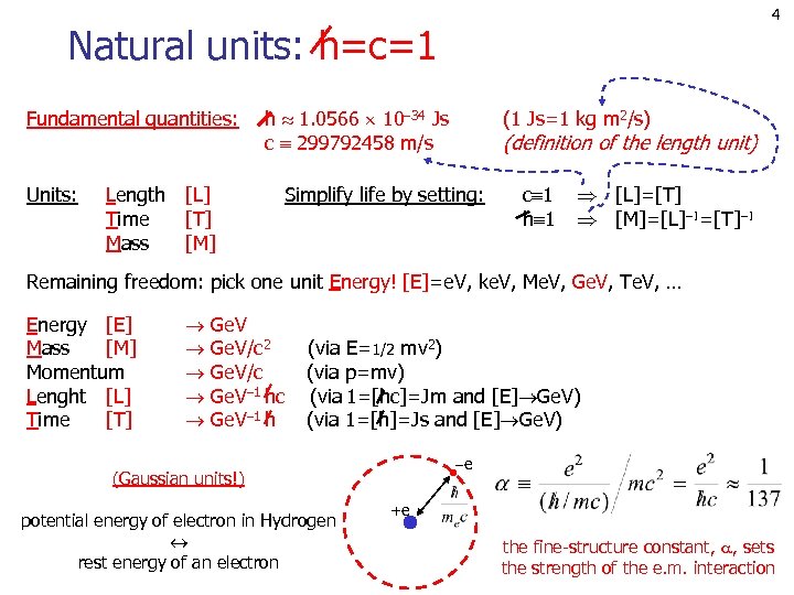 4 Natural units: h=c=1 Fundamental quantities: Units: Length [L] Time [T] Mass [M] h