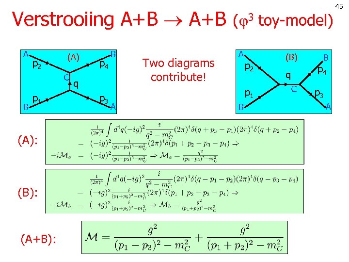 Verstrooiing A+B ( 3 toy-model) A p 2 (A) C B p 1 (A):