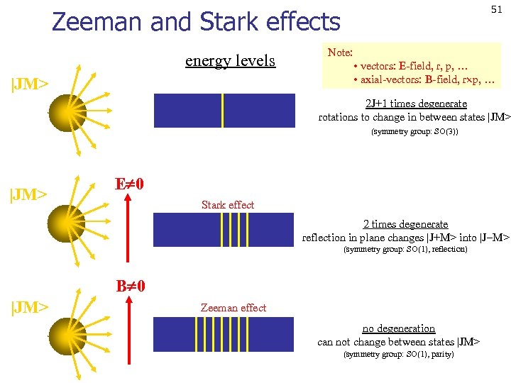 51 Zeeman and Stark effects energy levels |JM> Note: • vectors: E-field, r, p,