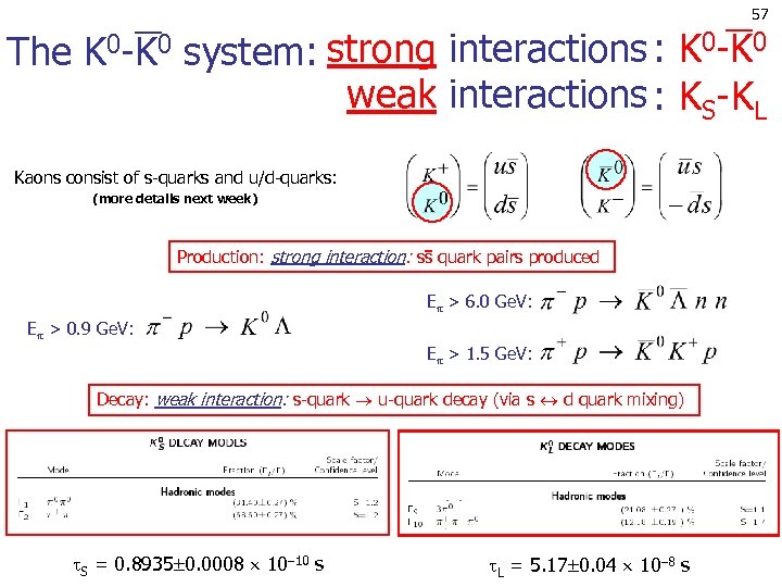 57 The K 0 -K 0 system: strong interactions : K 0 -K 0