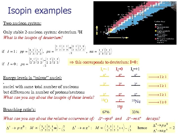 70 Isopin examples Two nucleon system: Only stable 2 -nucleon system: deuterium 2 H