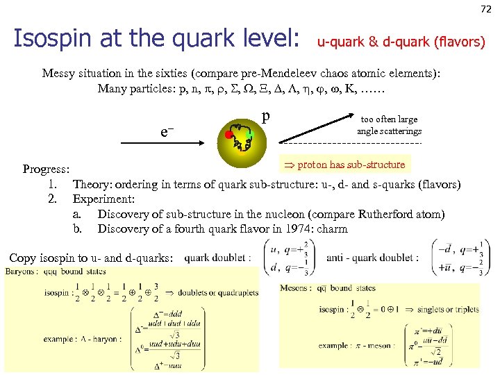 72 Isospin at the quark level: u-quark & d-quark (flavors) Messy situation in the