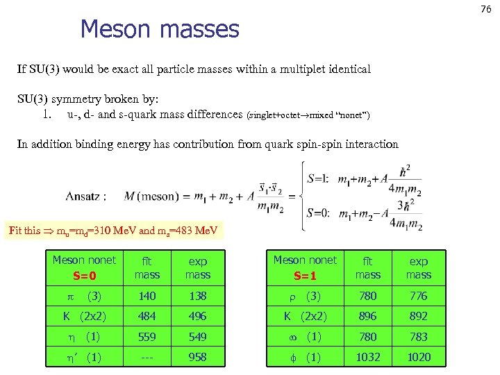 76 Meson masses If SU(3) would be exact all particle masses within a multiplet