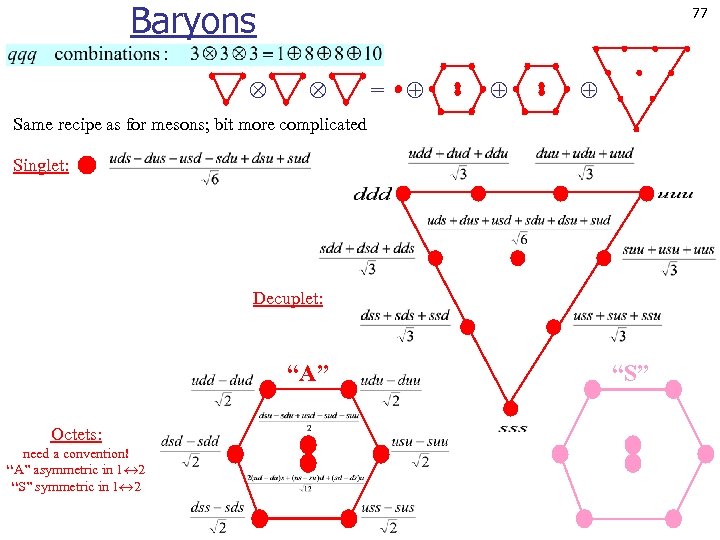 Baryons 77 = Same recipe as for mesons; bit more complicated Singlet: Decuplet: “A”