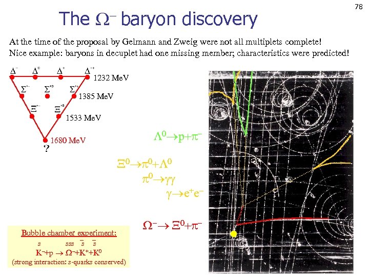 The baryon discovery At the time of the proposal by Gelmann and Zweig were