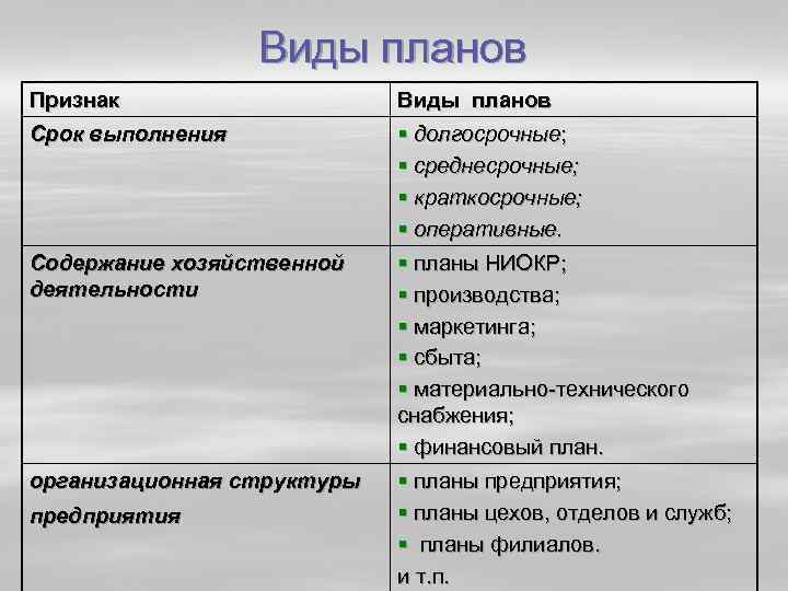 Типы планов текста