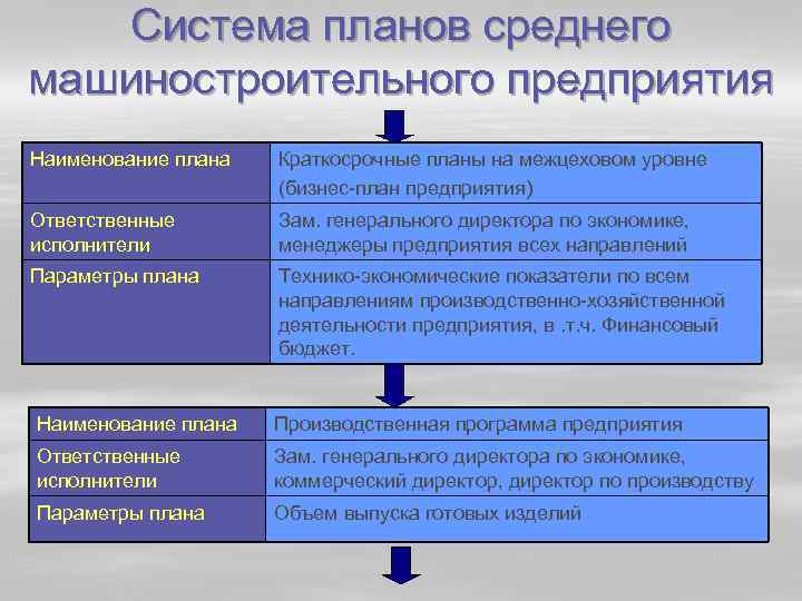 Бизнес план машиностроительный завод