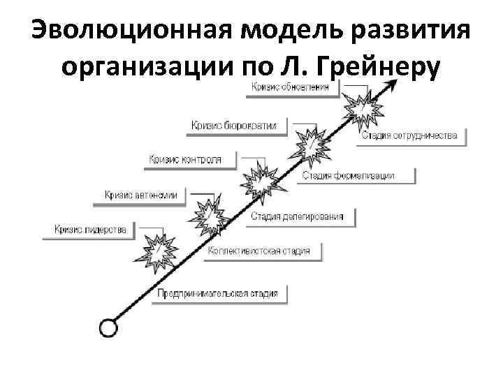 Эволюционное моделирование презентация