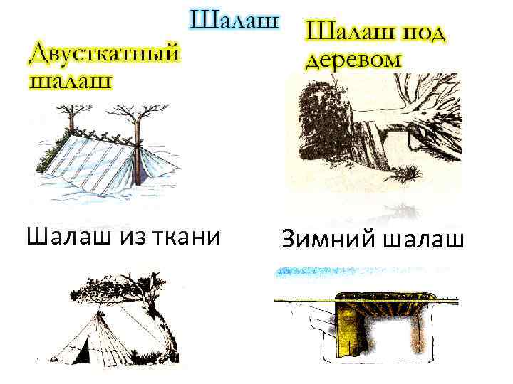 Как построить шалаш чертеж