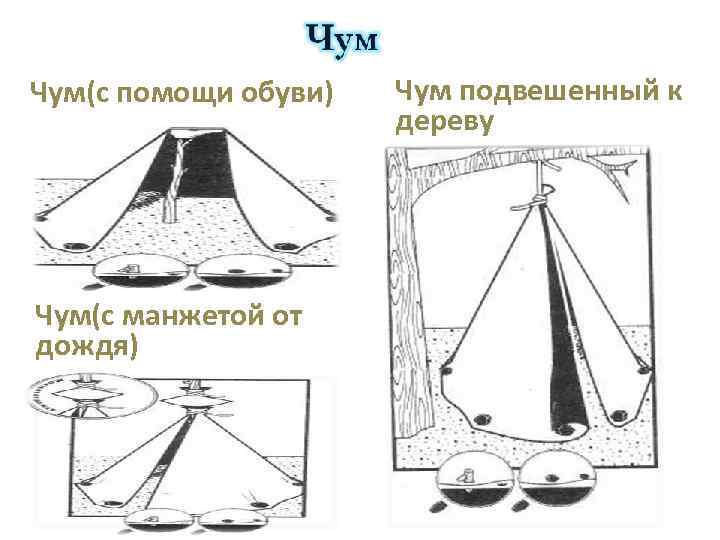 Чум(с помощи обуви) Чум(с манжетой от дождя) Чум подвешенный к дереву 