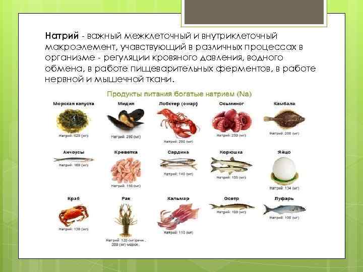 Натрий - важный межклеточный и внутриклеточный макроэлемент, учавствующий в различных процессах в организме -