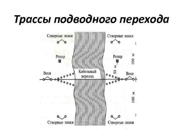 Трассы подводного перехода 