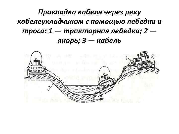Прокладка кабеля через реку кабелеукладчиком с помощью лебедки и троса: 1 — тракторная лебедка;