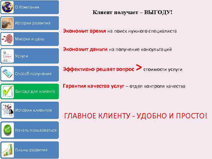 О Компании Клиент получает – ВЫГОДУ! История развития Экономит время на поиск нужного специалиста