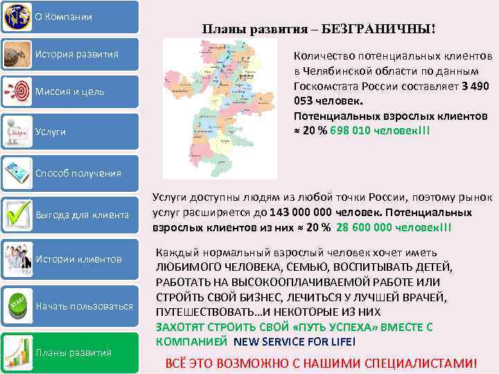 О Компании История развития Миссия и цель Услуги Планы развития – БЕЗГРАНИЧНЫ! Количество потенциальных