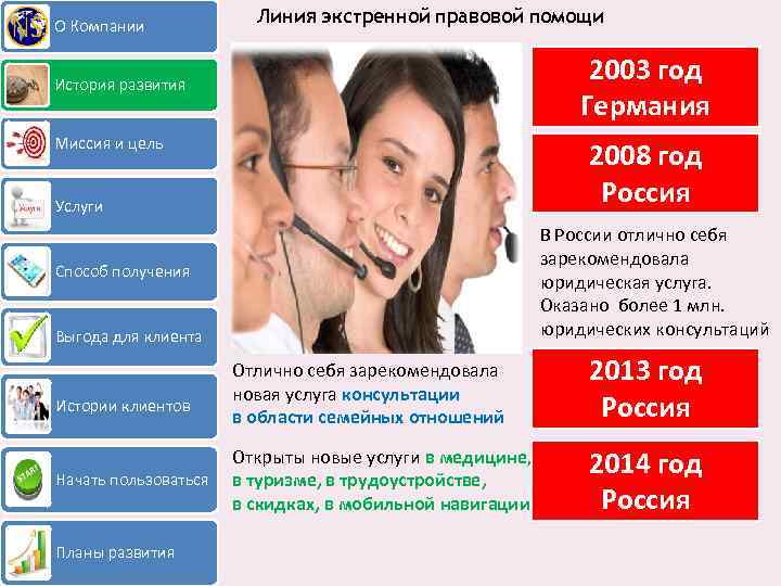 О Компании Линия экстренной правовой помощи 2003 год Германия История развития Миссия и цель