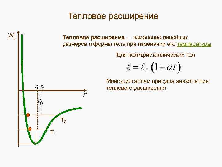 Тепловое расширение