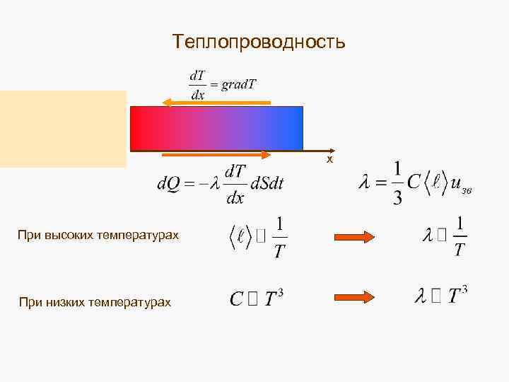 Теплопроводность газа формула. Теплопроводность в газах. Теплопроводность газов таблица. Теплопроводность газа. Исследование теплопроводности газов график.