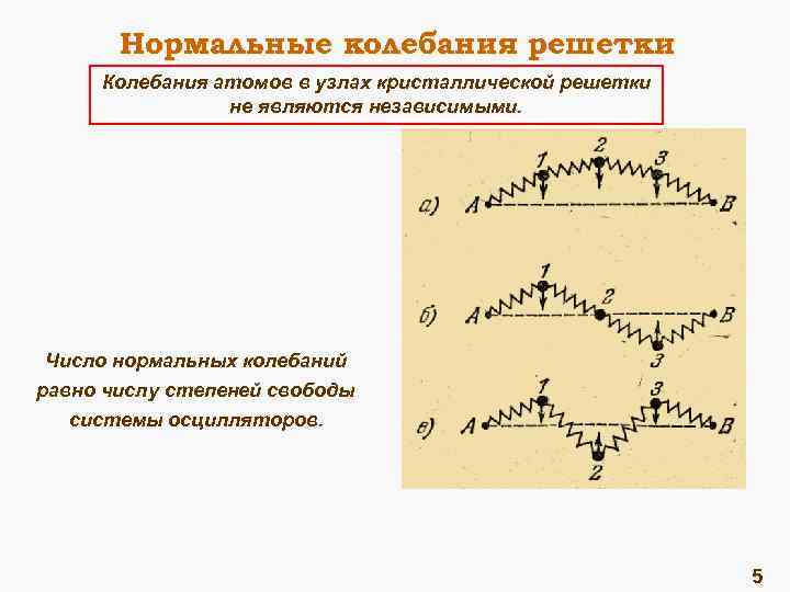 Колебание атомов в молекуле. Колебания Кристалл решетка. . Энергия кристаллической решетки, фононы.. Колебания атомов в кристаллической решетке. Нормальные колебания решетки.