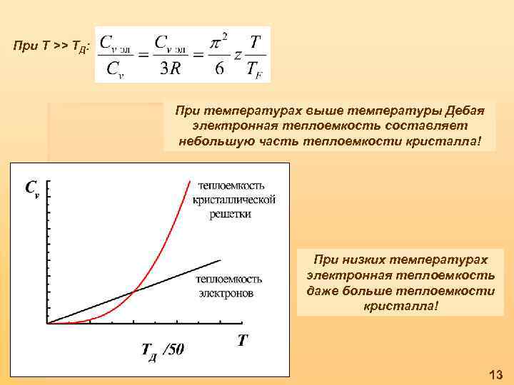 При Т >> ТД: При температурах выше температуры Дебая электронная теплоемкость составляет небольшую часть