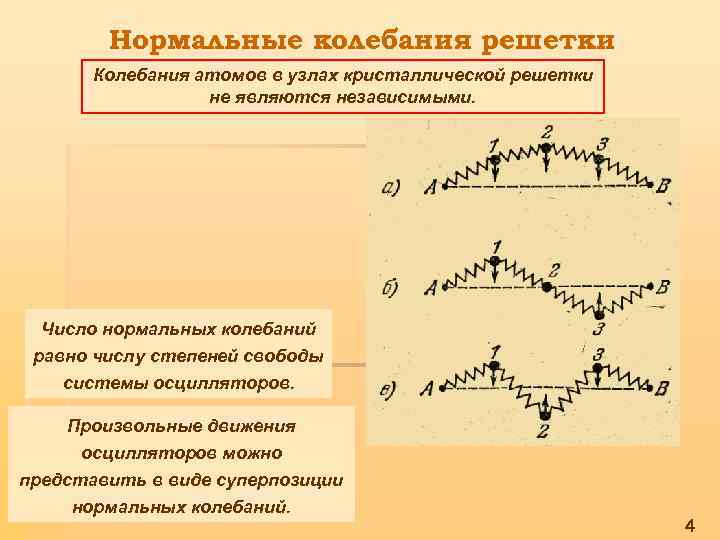 Колебание атомов в молекуле. Колебания атомов в кристаллической решетке. Нормальные колебания решетки. Нормальные колебания кристалла. Тепловые колебания кристаллической решетки.