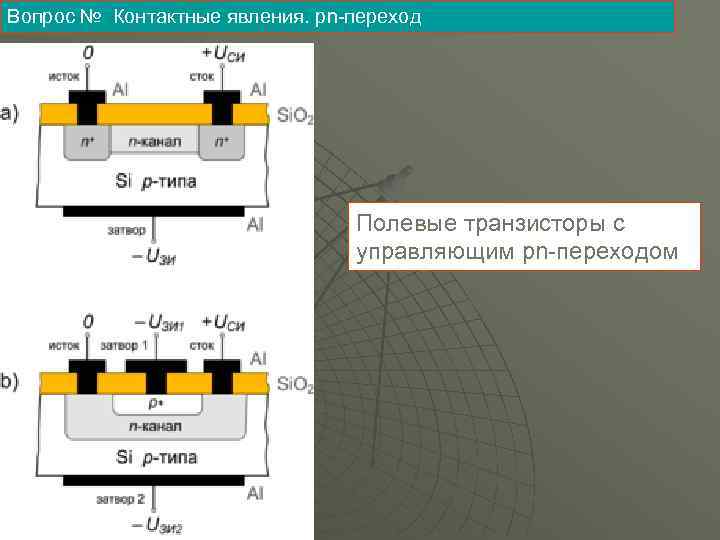 Вопрос № Контактные явления. рn-переход Полевые транзисторы с управляющим pn-переходом 