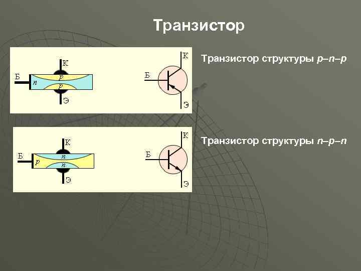 Транзистор структуры p–n–p Транзистор структуры n–p–n 